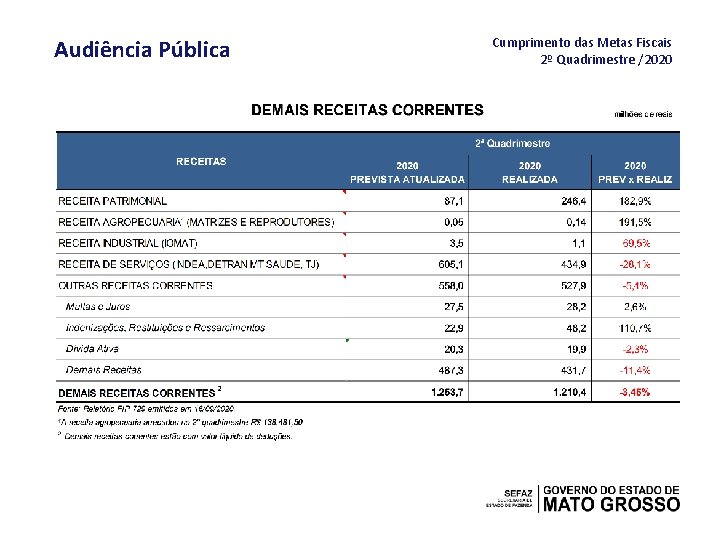 Audiência Pública Cumprimento das Metas Fiscais 2º Quadrimestre /2020 