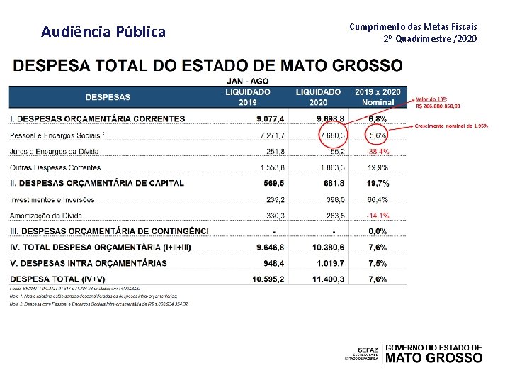 Audiência Pública Cumprimento das Metas Fiscais 2º Quadrimestre /2020 