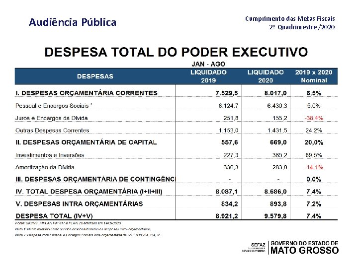 Audiência Pública Cumprimento das Metas Fiscais 2º Quadrimestre /2020 