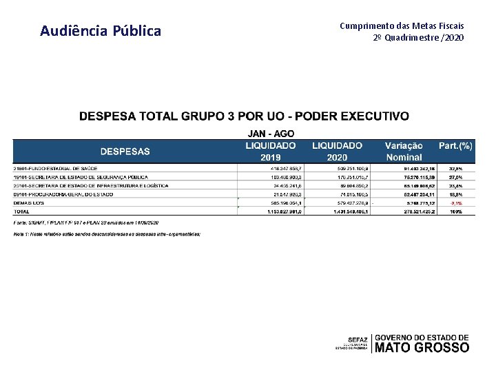 Audiência Pública Cumprimento das Metas Fiscais 2º Quadrimestre /2020 