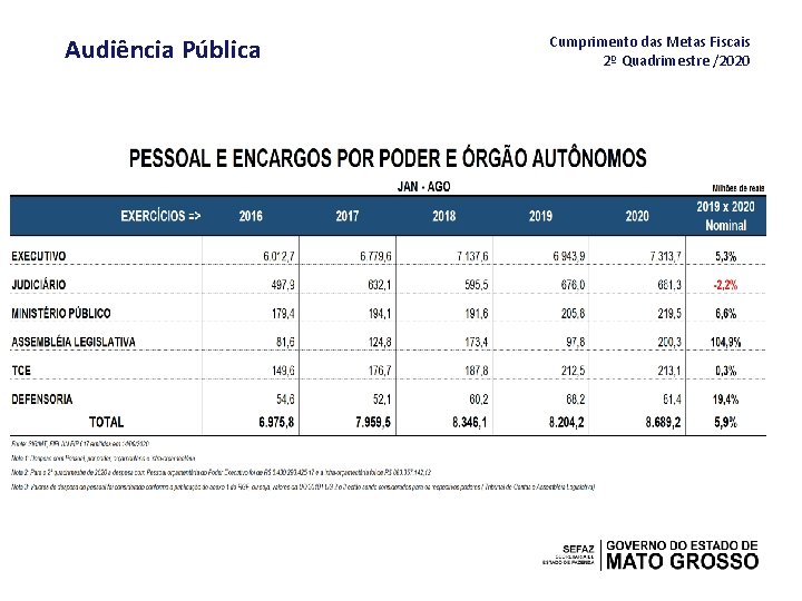 Audiência Pública Cumprimento das Metas Fiscais 2º Quadrimestre /2020 
