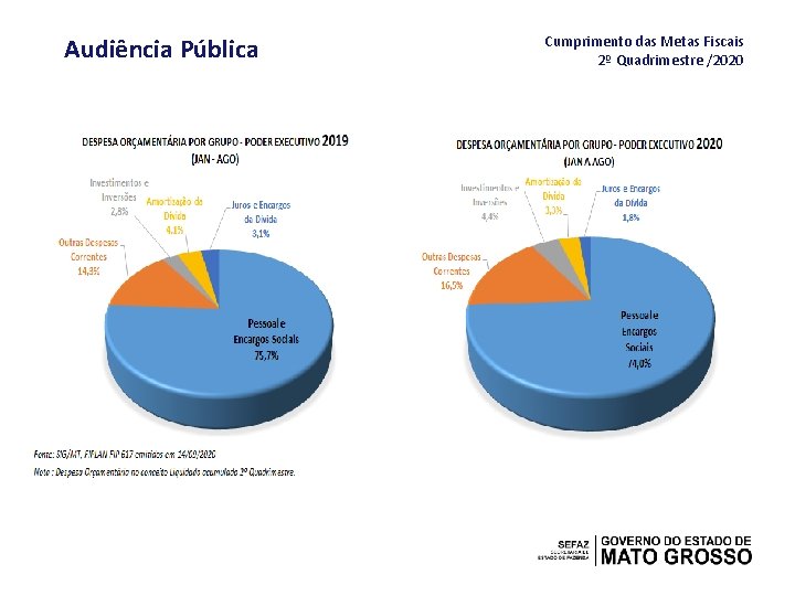 Audiência Pública Cumprimento das Metas Fiscais 2º Quadrimestre /2020 