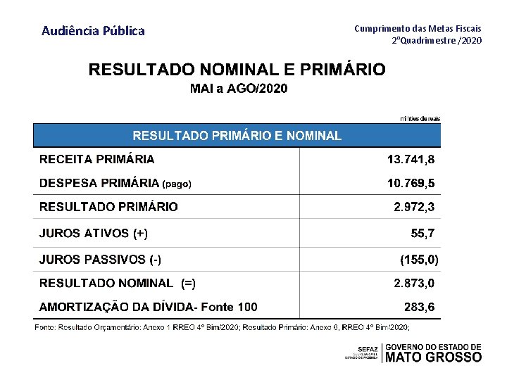 Audiência Pública Cumprimento das Metas Fiscais 2°Quadrimestre /2020 