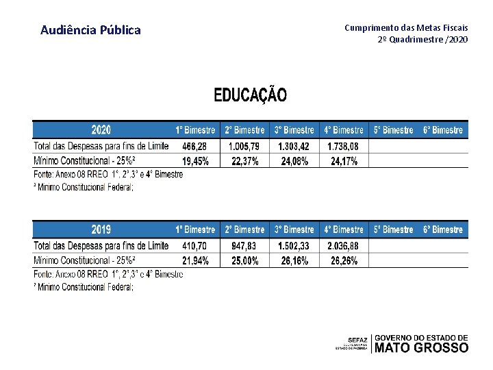 Audiência Pública Cumprimento das Metas Fiscais 2º Quadrimestre /2020 