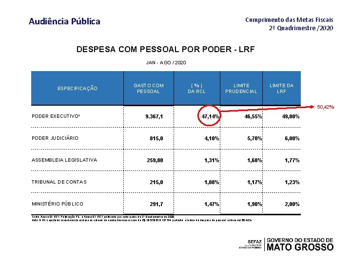Audiência Pública Cumprimento das Metas Fiscais 2º Quadrimestre /2020 DESPESA COM PESSOAL POR PODER