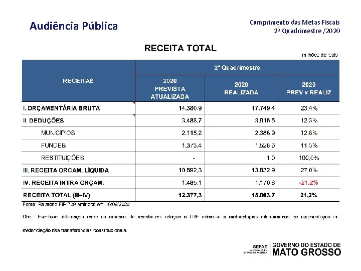 Audiência Pública Cumprimento das Metas Fiscais 2º Quadrimestre /2020 