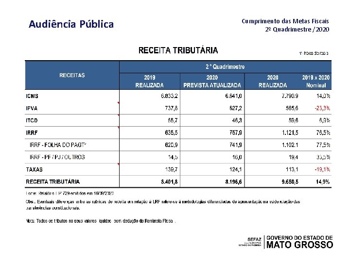 Audiência Pública Cumprimento das Metas Fiscais 2º Quadrimestre /2020 