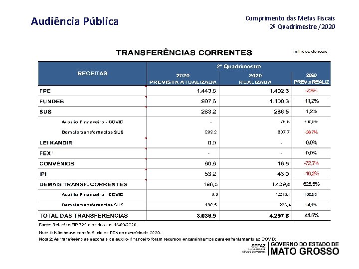 Audiência Pública Cumprimento das Metas Fiscais 2º Quadrimestre /2020 