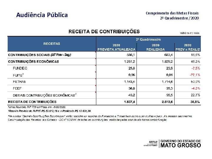 Audiência Pública Cumprimento das Metas Fiscais 2º Quadrimestre /2020 