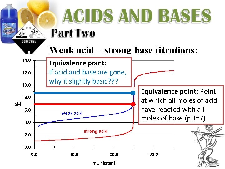 Weak acid – strong base titrations: Equivalence point: If acid and base are gone,