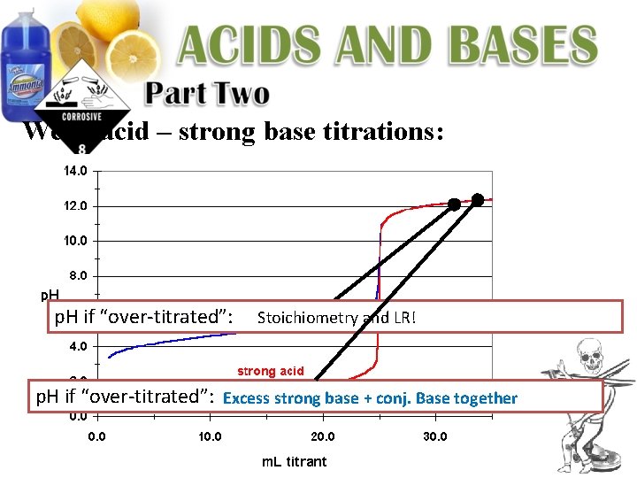 Weak acid – strong base titrations: p. H if “over-titrated”: Stoichiometry and LR! p.