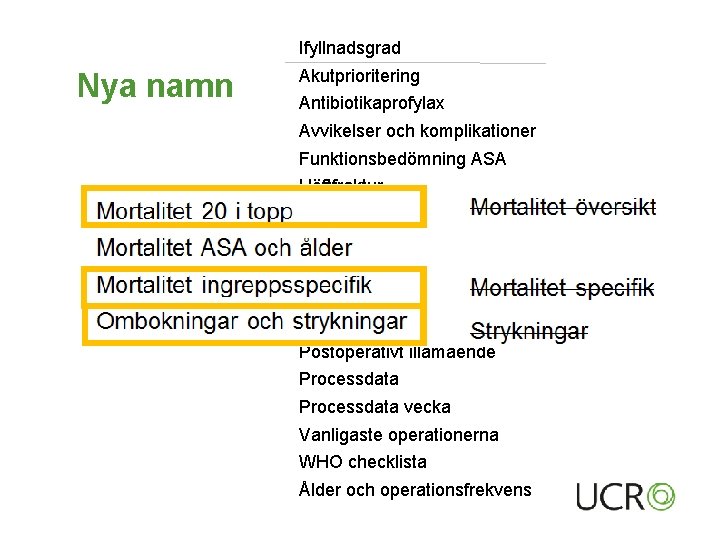 Ifyllnadsgrad Nya namn Akutprioritering Antibiotikaprofylax Avvikelser och komplikationer Funktionsbedömning ASA Höftfraktur Mortalitet 20 i