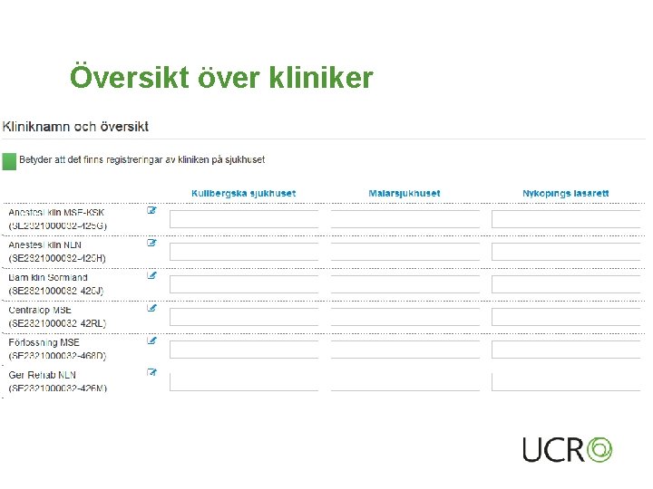 Översikt över kliniker 