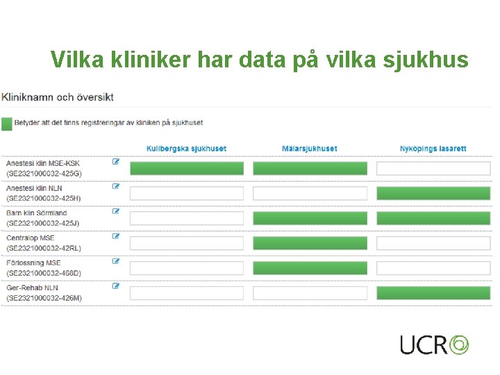 Vilka kliniker har data på vilka sjukhus 