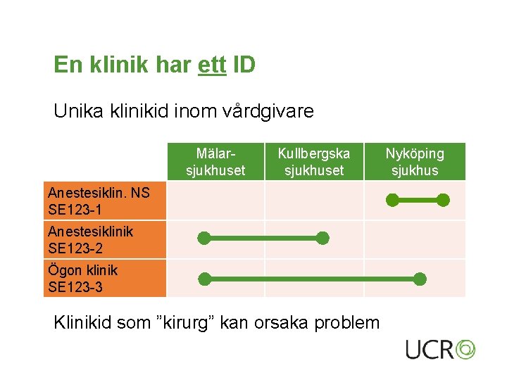 En klinik har ett ID Unika klinikid inom vårdgivare Mälarsjukhuset Kullbergska sjukhuset Anestesiklin. NS
