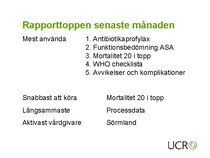 Rapporttoppen senaste månaden Mest använda 1. Antibiotikaprofylax 2. Funktionsbedömning ASA 3. Mortalitet 20 i