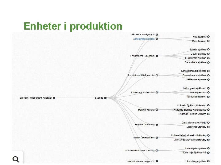 Enheter i produktion 