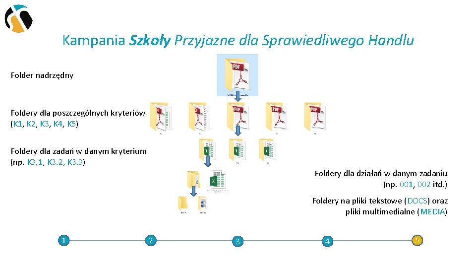 Kampania Szkoły Przyjazne dla Sprawiedliwego Handlu Folder nadrzędny Foldery dla poszczególnych kryteriów (K 1,