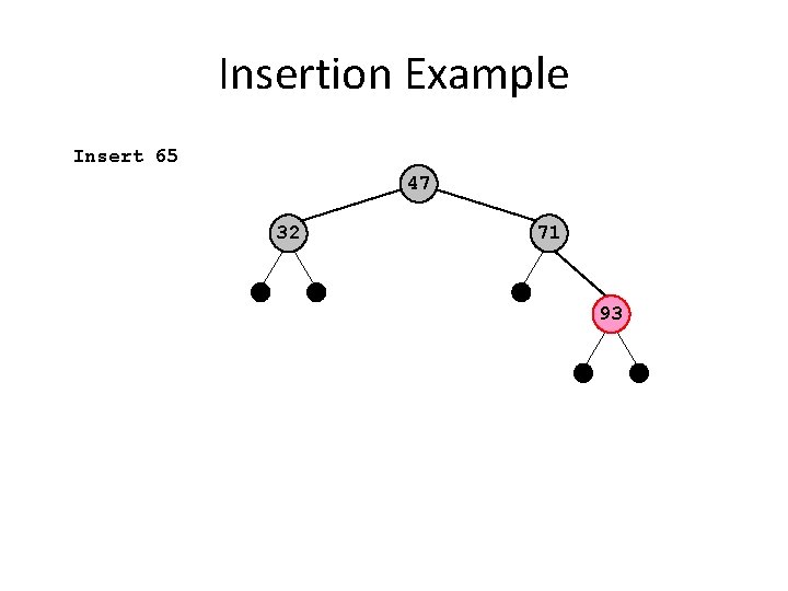 Insertion Example Insert 65 47 32 71 93 