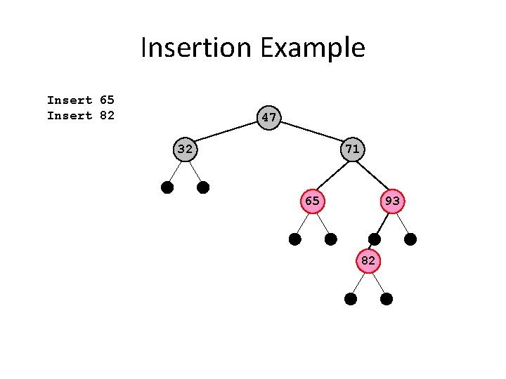 Insertion Example Insert 65 Insert 82 47 32 71 93 65 82 