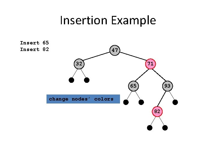 Insertion Example Insert 65 Insert 82 47 32 71 93 65 change nodes’ colors