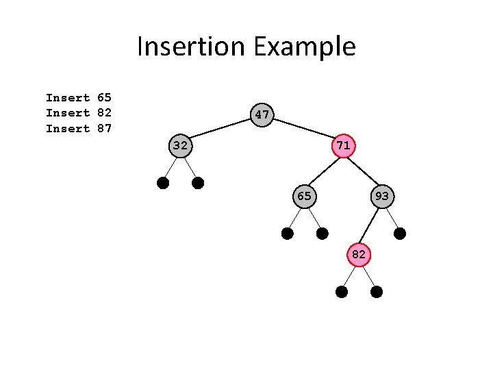 Insertion Example Insert 65 Insert 82 Insert 87 47 32 71 65 93 82