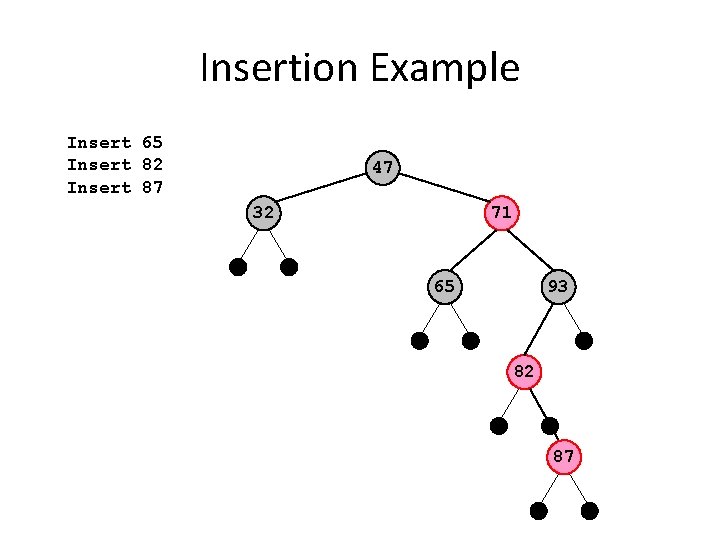 Insertion Example Insert 65 Insert 82 Insert 87 47 32 71 65 93 82