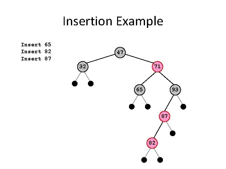 Insertion Example Insert 65 Insert 82 Insert 87 47 32 71 65 93 87