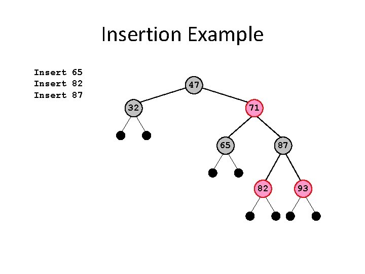 Insertion Example Insert 65 Insert 82 Insert 87 47 32 71 65 87 82
