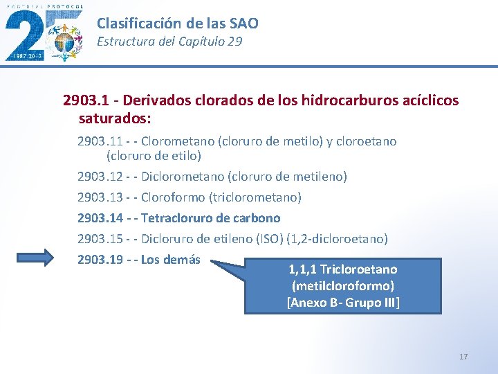 Clasificación de las SAO Estructura del Capítulo 29 2903. 1 - Derivados clorados de