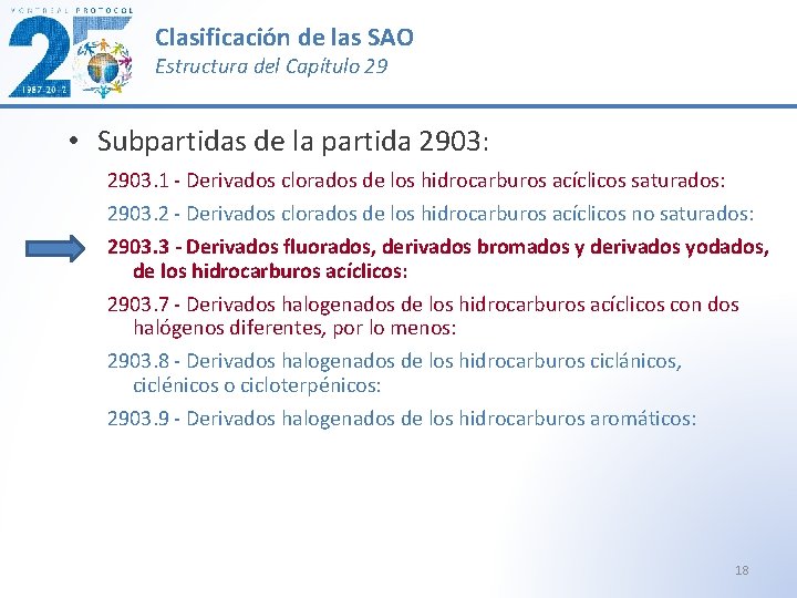 Clasificación de las SAO Estructura del Capítulo 29 • Subpartidas de la partida 2903: