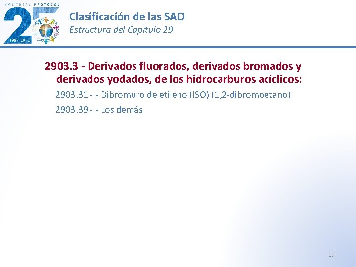 Clasificación de las SAO Estructura del Capítulo 29 2903. 3 - Derivados fluorados, derivados