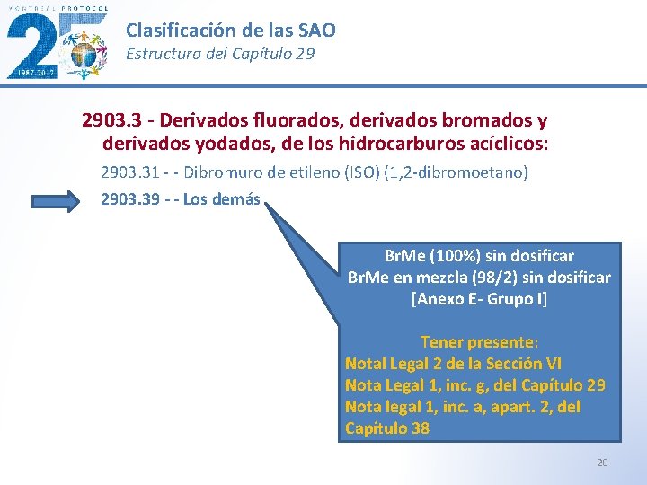 Clasificación de las SAO Estructura del Capítulo 29 2903. 3 - Derivados fluorados, derivados