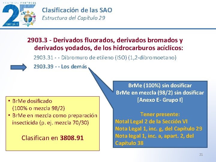 Clasificación de las SAO Estructura del Capítulo 29 2903. 3 - Derivados fluorados, derivados