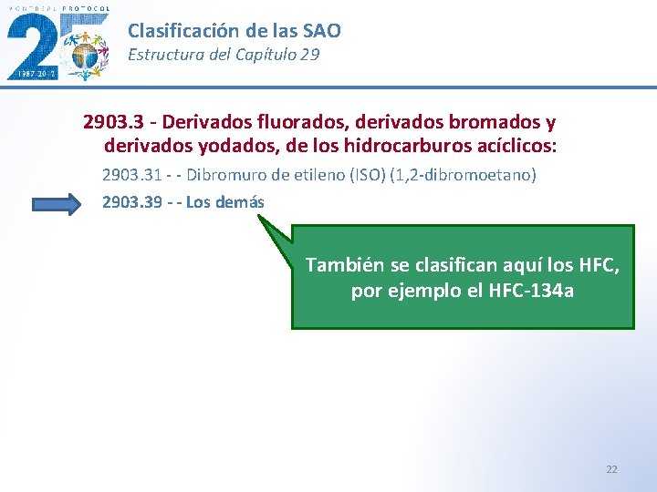 Clasificación de las SAO Estructura del Capítulo 29 2903. 3 - Derivados fluorados, derivados