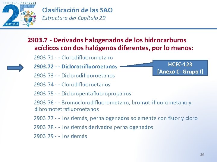 Clasificación de las SAO Estructura del Capítulo 29 2903. 7 - Derivados halogenados de