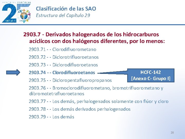 Clasificación de las SAO Estructura del Capítulo 29 2903. 7 - Derivados halogenados de