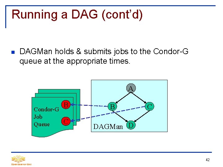 Running a DAG (cont’d) DAGMan holds & submits jobs to the Condor-G queue at