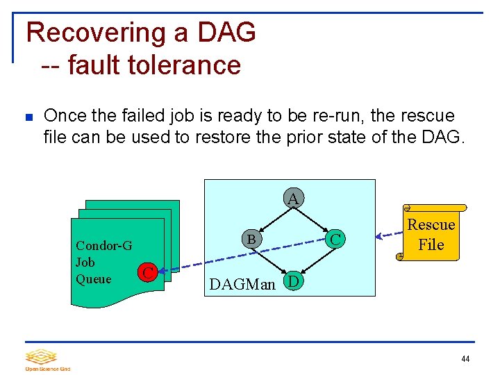 Recovering a DAG -- fault tolerance Once the failed job is ready to be