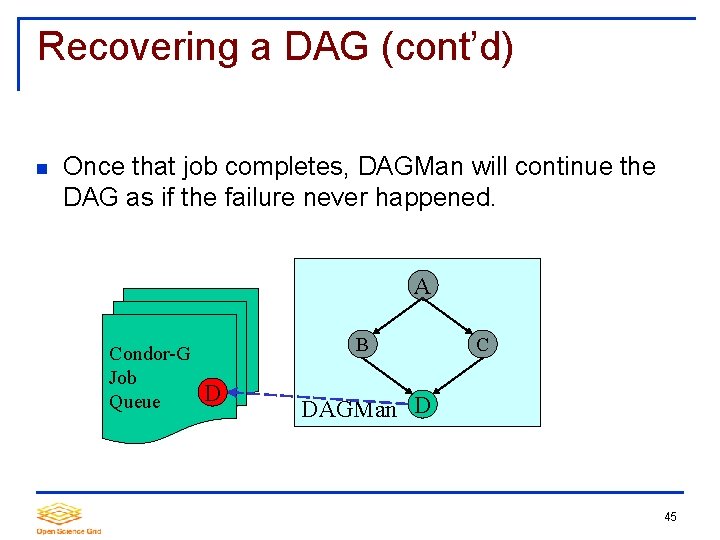 Recovering a DAG (cont’d) Once that job completes, DAGMan will continue the DAG as