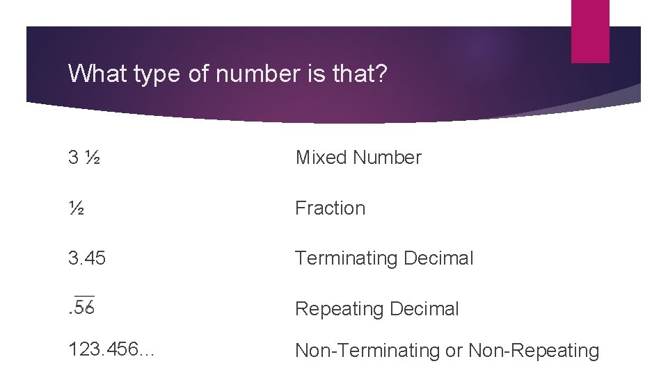 What type of number is that? 3½ Mixed Number ½ Fraction 3. 45 Terminating