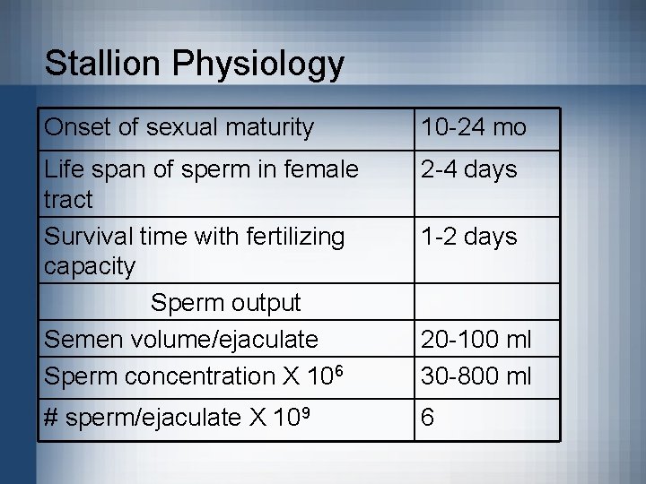 Stallion Physiology Onset of sexual maturity 10 -24 mo Life span of sperm in