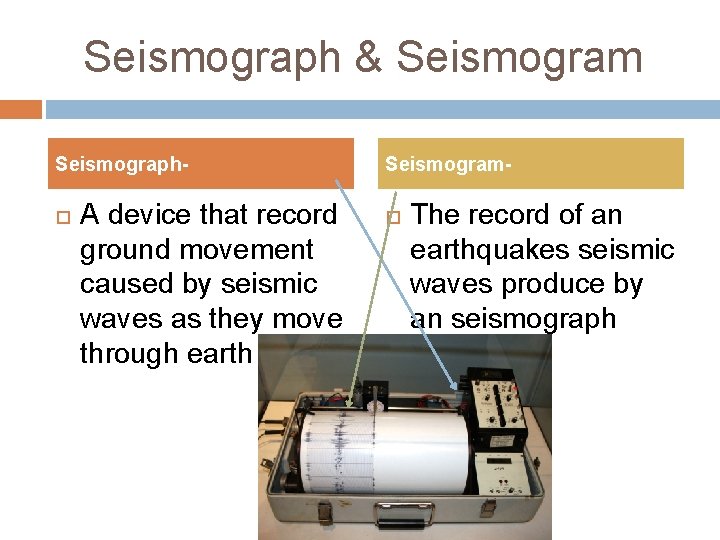 Seismograph & Seismogram Seismograph A device that record ground movement caused by seismic waves Seismograph & Seismogram Seismograph A device that record ground movement caused by seismic waves