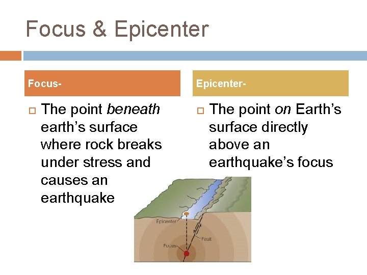 Focus & Epicenter Focus The point beneath earth’s surface where rock breaks under stress Focus & Epicenter Focus The point beneath earth’s surface where rock breaks under stress