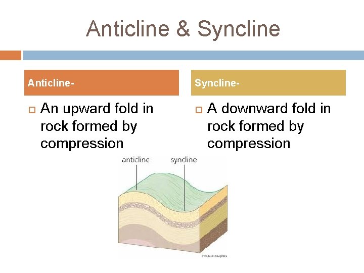Anticline & Syncline Anticline An upward fold in rock formed by compression Syncline A Anticline & Syncline Anticline An upward fold in rock formed by compression Syncline A