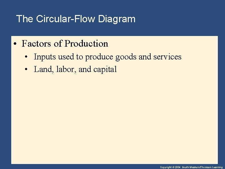 The Circular-Flow Diagram • Factors of Production • Inputs used to produce goods and