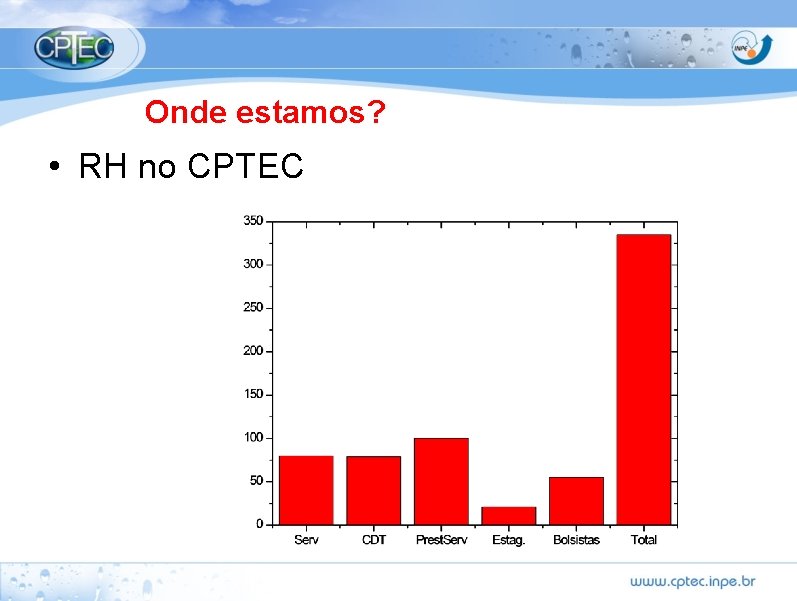 Onde estamos? • RH no CPTEC 