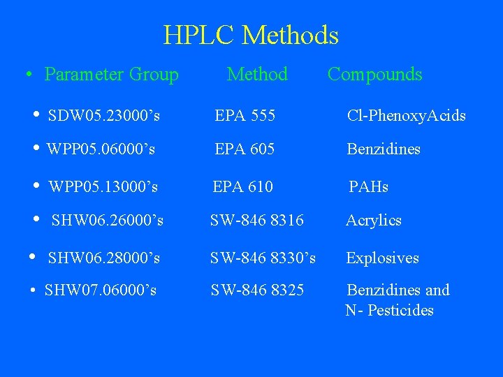 HPLC Methods • Parameter Group • SDW 05. 23000’s • WPP 05. 06000’s Method