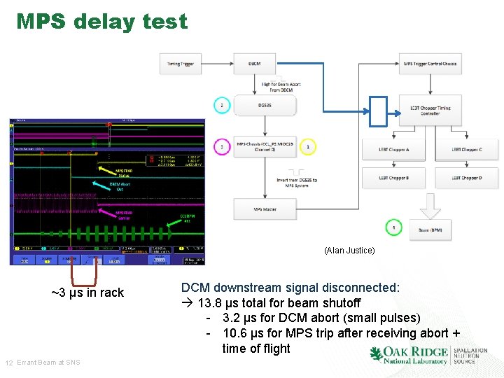 MPS delay test (Alan Justice) ~3 µs in rack 12 Errant Beam at SNS