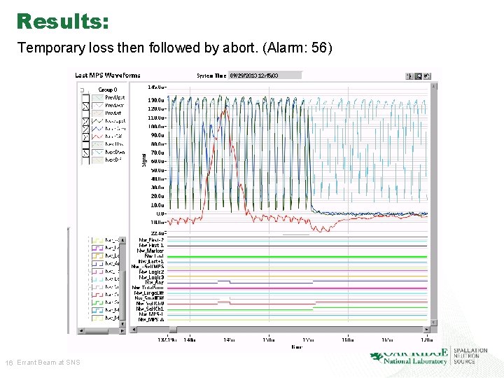 Results: Temporary loss then followed by abort. (Alarm: 56) 16 Errant Beam at SNS